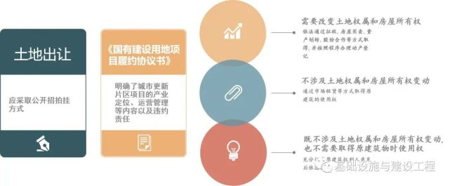 西安市人民政府发布了《西安市城市更新办法》(图5)